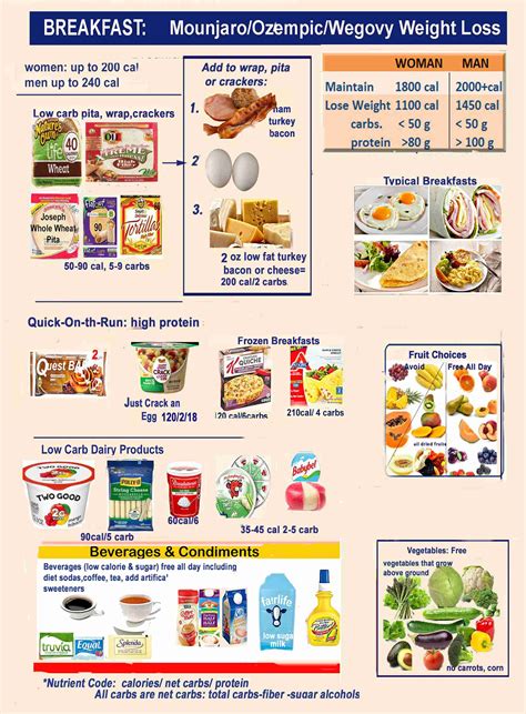 Best Food Choices for GLP-1's: Ozempic, Wegovy, Zepbound Mounjaro Weight Loss - Dr. Richard ...