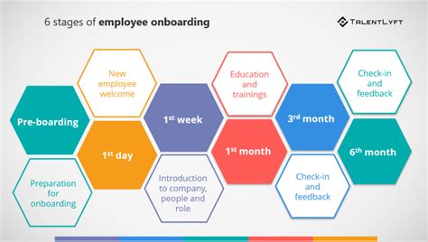 [GUIDE] How to Successfully Onboard New Employees? | Employee onboarding, Recruitment marketing ...