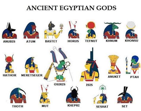 Ancient Egypt gods