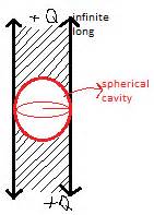 electrostatics - Gauss's law for cylinder with infinite height with a ...