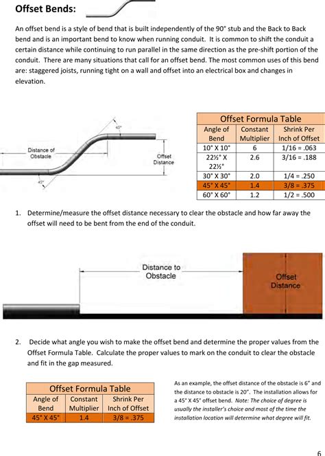 Conduit Bending Basics (Iron 2177 Installation