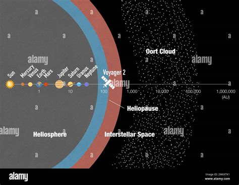 The Voyager 2 journey towards interstellar space Stock Photo - Alamy