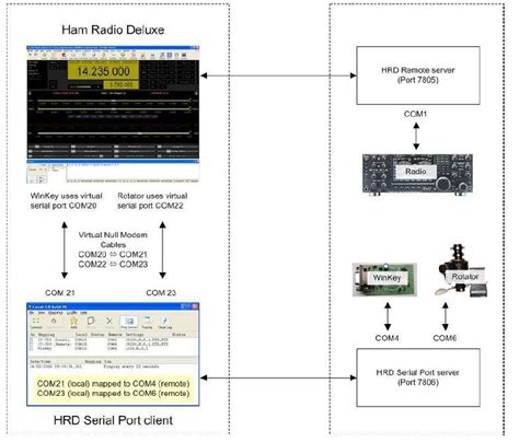 Ham Radio Deluxe User Manual - uploadontheweb