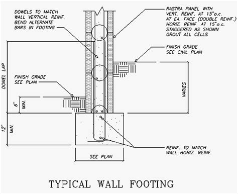 Footing Details – Rastra USA – A Better Way of Building