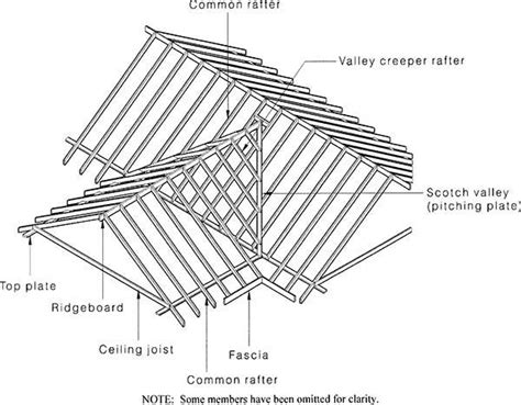 Valley Strip Roof Framing | Gable roof design, Roof design, Hip roof