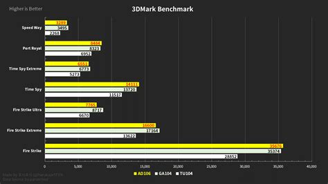 ¿La GeForce RTX 4060 Ti puede rendir finalmente como una RTX 3070 Ti?