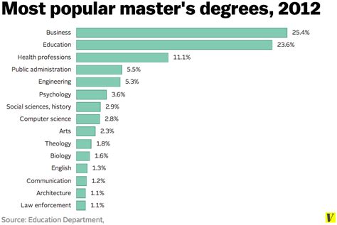 Higher Expectations: Is a Master’s Degree a Requirement for a Middle ...