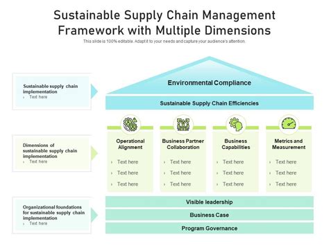 Sustainable Supply Chain Management Framework With Multiple Dimensions ...