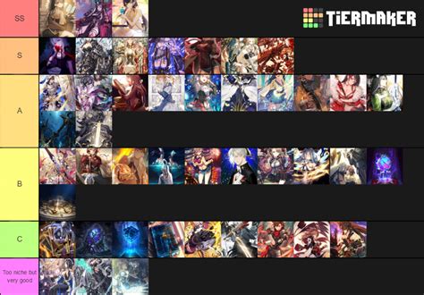 Epic Seven Artifacts Tier List (Community Rankings) - TierMaker