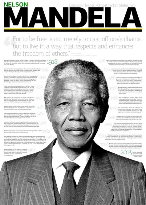 Nelson Mandela Poster Timeline