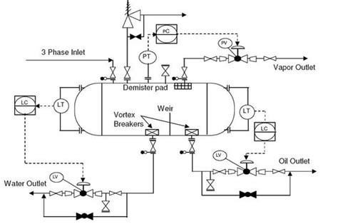 P&ID (Piping & Instrumentation Diagram) Valve Symbols - SIO