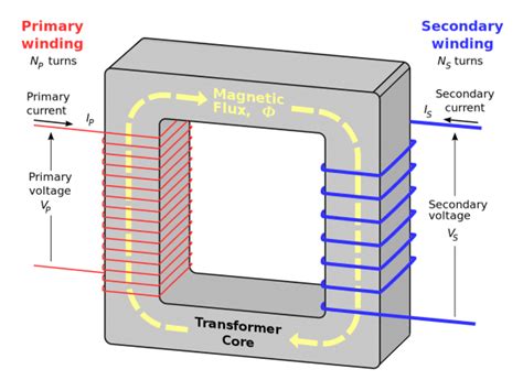 Circuit Diagram Of Step Down Transformer
