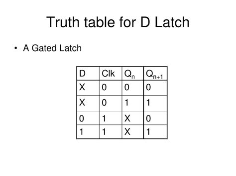 Gated D Latch Truth Table