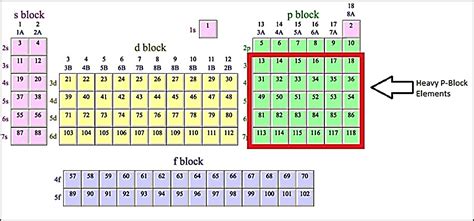 Periodic Table Blocks | Cabinets Matttroy