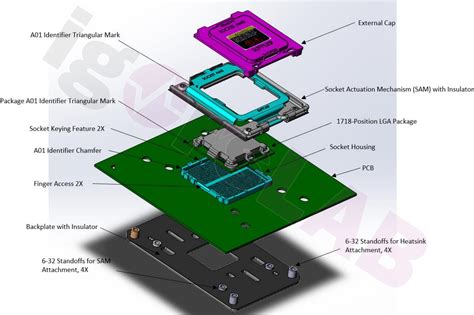 AMD Socket AM5 (LGA 1718) Detailed In New Diagrams