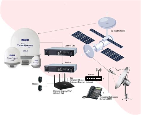 Satellite Communications – Zong Hong Marine