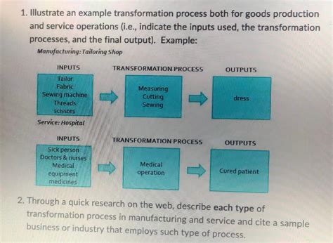 1 illustrate an example transformation process both for goods ...