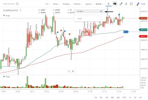 Charting - Kite User Manual