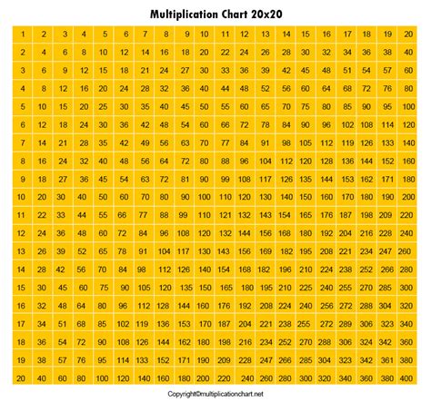 Multiplication chart 20x20 printable - sunriseero