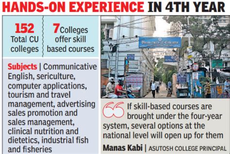 Kolkata Colleges: 4-yr Plan For Skill-based Courses In Cu Colleges | Kolkata News - Times of India