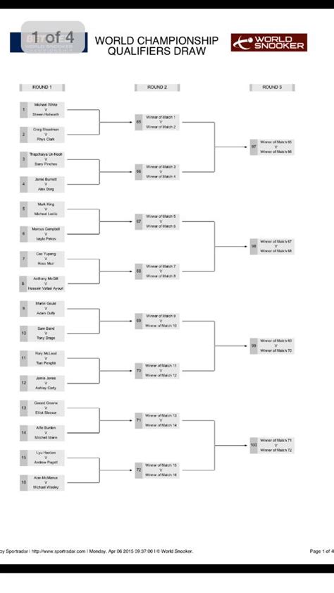 Snooker World Championship 2024 Schedule - Goldie Colleen