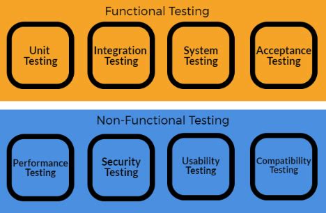 Software Testing Methodologies | ISTQB Software Testing - United Kingdom