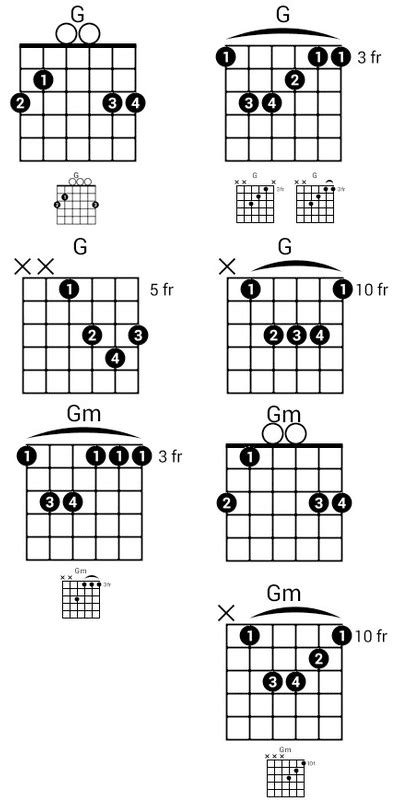 4 Easy Ways To Play The G Chord On Guitar