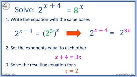 How to Solve an Exponential Equation – mathsathome.com