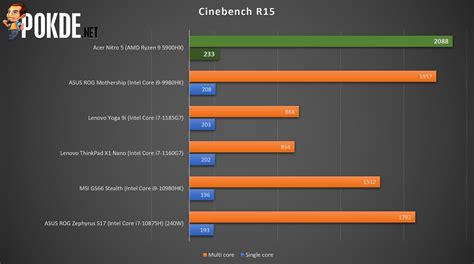 Acer Nitro 5 Review - AMD Ryzen 9 5900HX + GeForce RTX 3080 - Pokde.Net