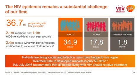 GlaxoSmithKline: Robust Pipeline Supports its 5.5% Dividend Yield ...