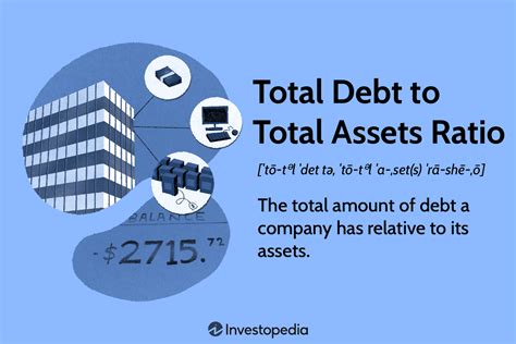 Total-Debt-to-Total-Assets Ratio: Meaning, Formula, and What's Good (2024)