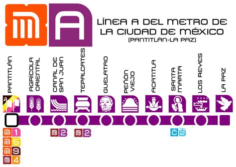 Línea A del Metro CDMX - Información Línea A del Metro