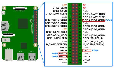 How do I use PWM on Jetson Nano? - Jetson Nano - NVIDIA Developer Forums