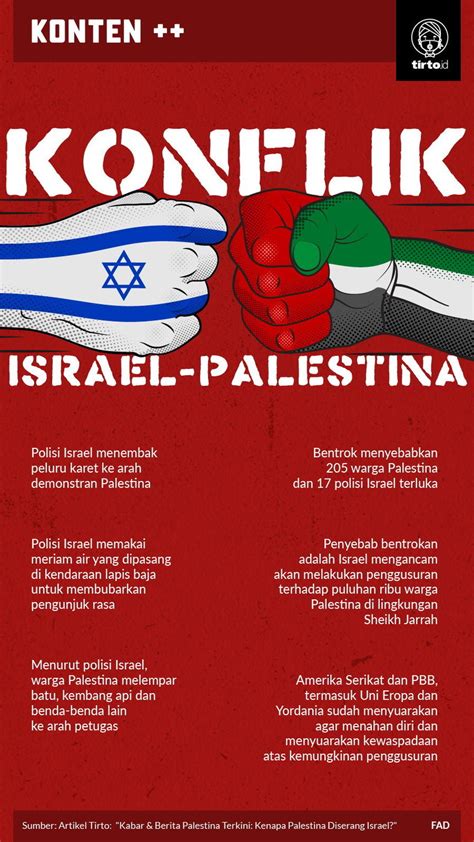 Apa yang Terjadi di Palestina Saat Ini & Penyebab Konflik Israel?