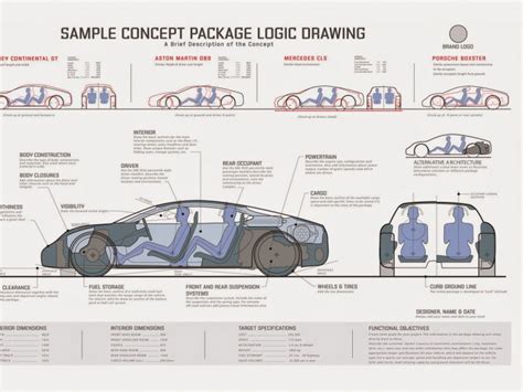 Car Design: The Package Design - Car Body Design