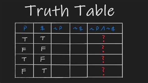 Truth Table Examples and Answers- Challenge question made easy. - YouTube