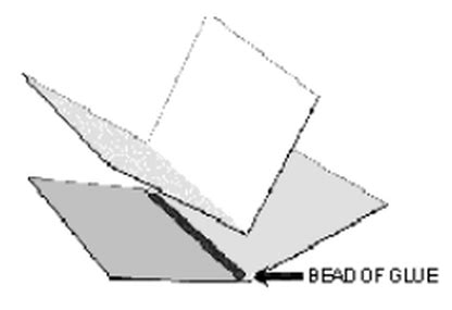 Types of Binding