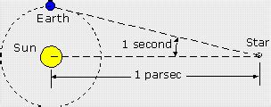 eFunda: Convert parsec to other Length units