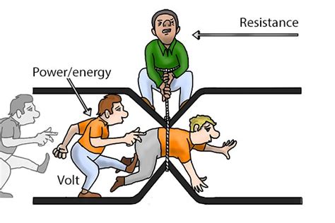 How does electrical resistance work?
