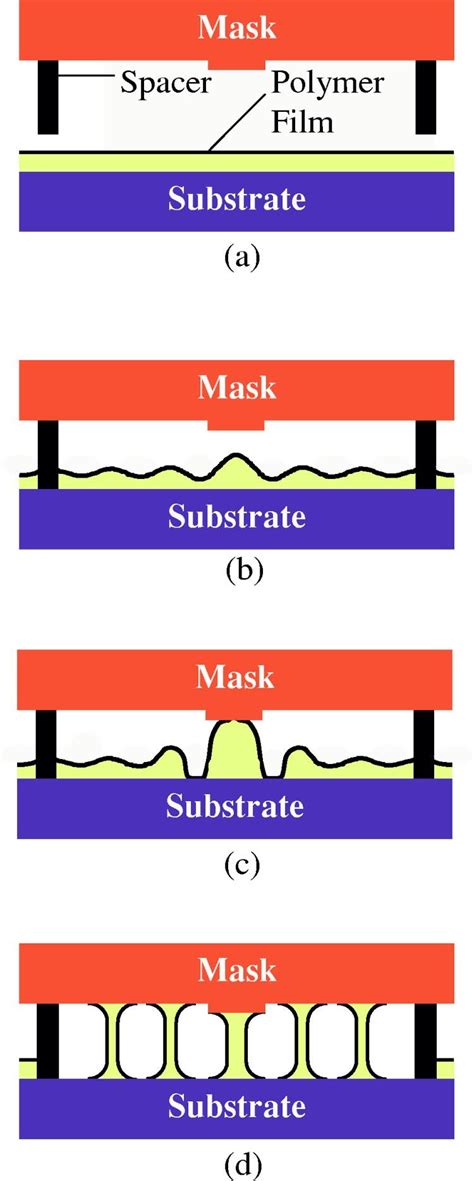 (Color online) Schematic of ring formation by electrohydrodynamic ...