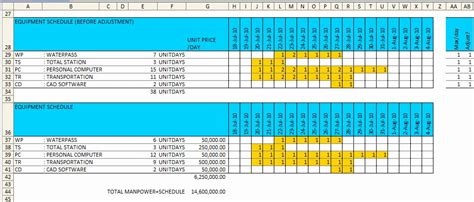 Wonderful Manpower Scheduling In Excel Free S&op Template