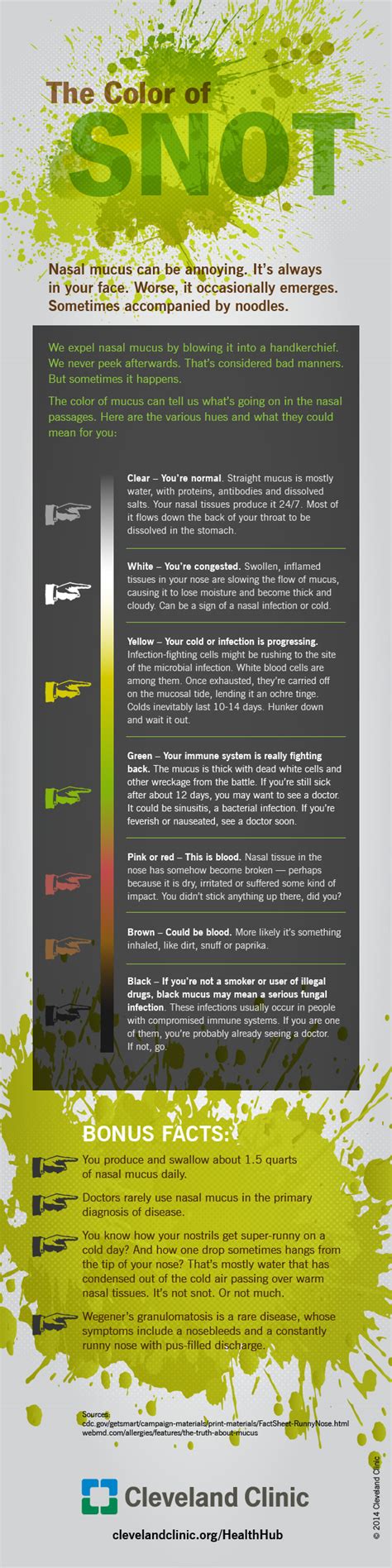 Infographic: What Does The Colour of Your Snot Say About Your Health? : ScienceAlert