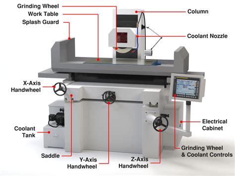 How Does A CNC Grinder Work? - Unity Manufacture