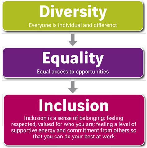 Quotes About Diversity And Inclusion. QuotesGram