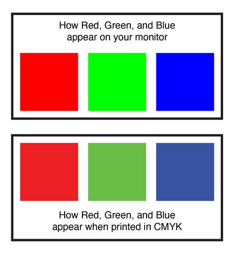 RGB, CMYK, Spot, and Hex Colors - Kay Printing