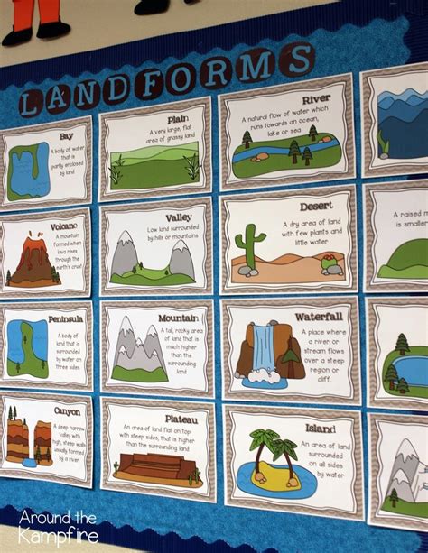 Landforms For Kids Projects