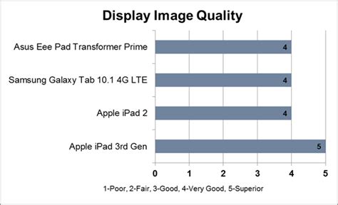 New iPad vs. Android Tablets: Is It Game Over? | PCWorld