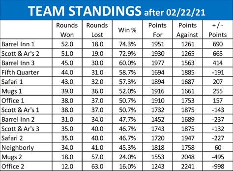 League Standings