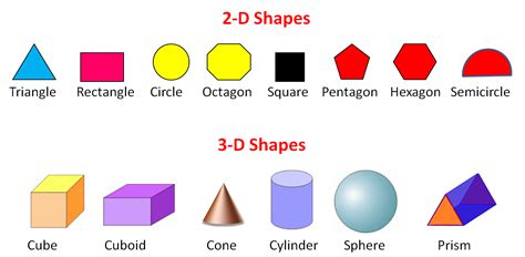 2D and 3D Shapes: Recognising Descriptions Worksheet - EdPlace