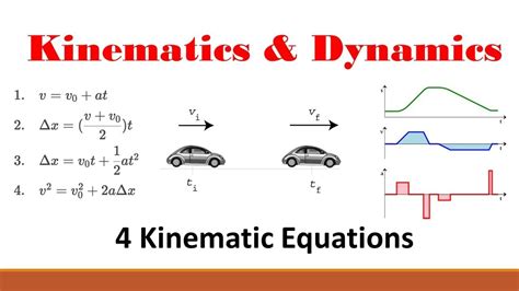 Kinematic Equations